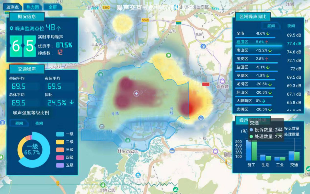 噪声交互式数据可视化系统